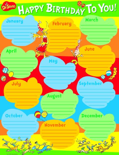 Algopix Similar Product 16 - Eureka Dr Seuss Birthday Chart Poster