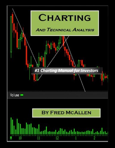 Algopix Similar Product 8 - Charting and Technical Analysis