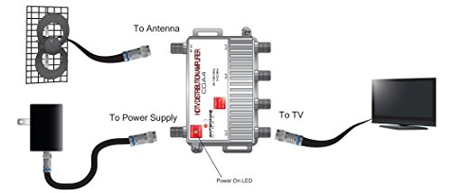 Algopix Similar Product 18 - Antennas Direct 4Port TV Distribution