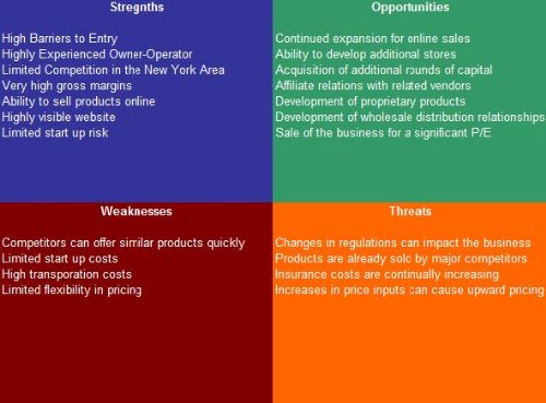 Algopix Similar Product 7 - Sports Bar SWOT Analysis Plus Business