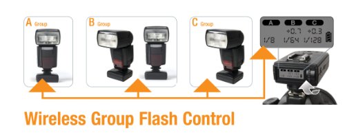 Algopix Similar Product 14 - Hahnel HL_Viper Hahnel Viper Flash