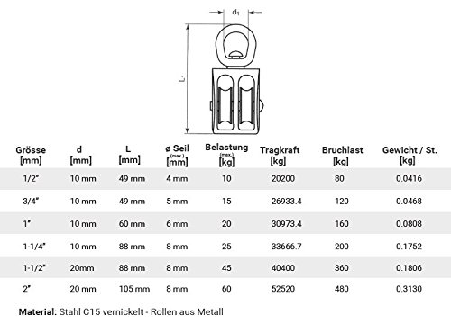 Algopix Similar Product 2 - Jumboshop JumboShop 2Inch Pulley