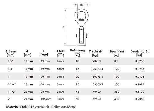 Algopix Similar Product 9 - Jumboshop JumboShop 1  2Inch Pulley