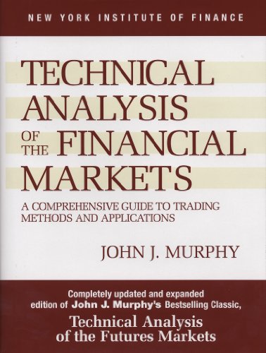 Algopix Similar Product 5 - Technical Analysis of the Financial