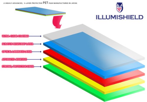 Algopix Similar Product 6 - iLLumiShield Screen Protector