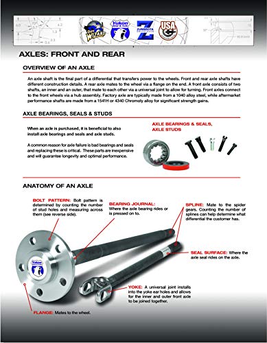 Algopix Similar Product 16 - USA Standard Gear ZA G12471369 Axle