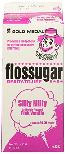 Algopix Similar Product 2 - Cotton Candy Sugar Floss Silly