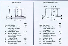 Algopix Similar Product 3 - NUNC MaxiSorp 96 Well Plates