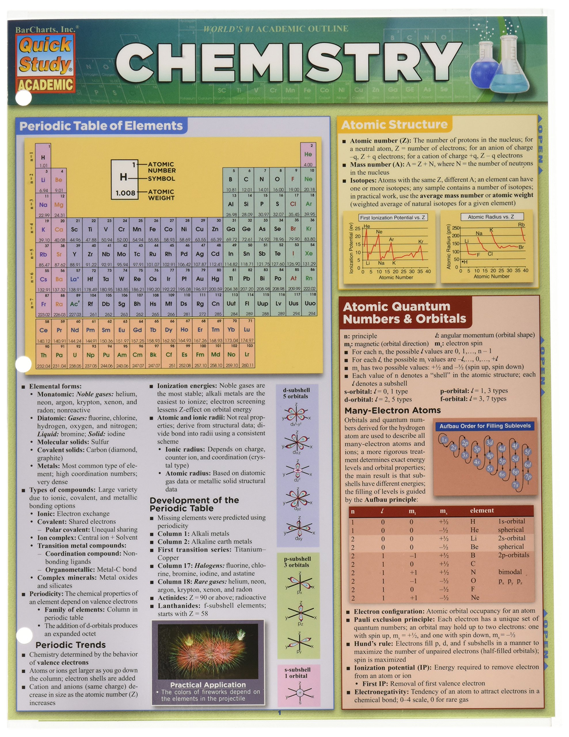 Algopix Similar Product 2 - Bar Charts Chemistry Study Chart