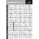 Algopix Similar Product 16 - NewMe Fitness Dumbbell Workout Exercise