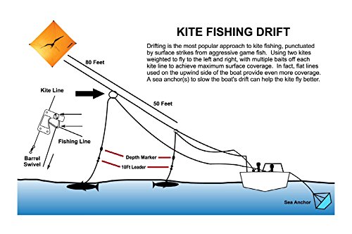 Algopix Similar Product 9 - Tigress Kite Line Markers 3 EA Large