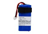Algopix Similar Product 16 - Cameron Sino 700mAh Battery for