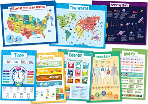 Algopix Similar Product 12 - merka Educational Wall Posters  Set of