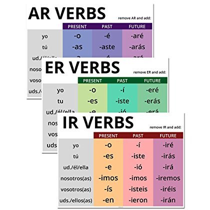 Algopix Similar Product 19 - Spanish AR ER IR Verbs  24 x 18 