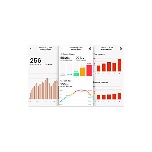 Algopix Similar Product 6 - Moov HR Burn Heart Rate Monitor  Audio