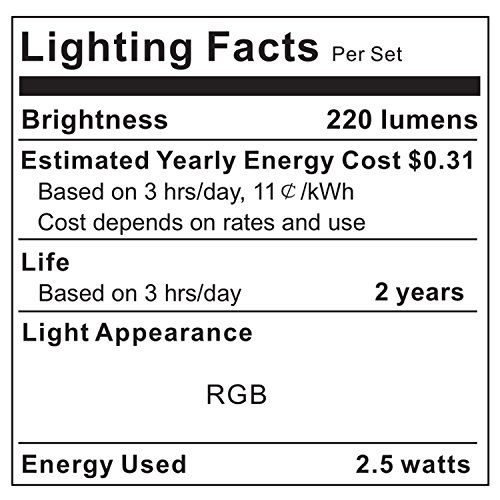 Algopix Similar Product 4 - LED TV BacklightViLSOM Powered USB LED