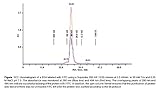 Algopix Similar Product 4 - BioVision EZLabel Protein FITC Labeling