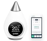 Algopix Similar Product 6 - Ween the first realtime smartest