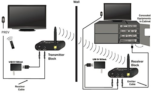 Algopix Similar Product 19 - BAFX Products  RF Wireless IR Repeater