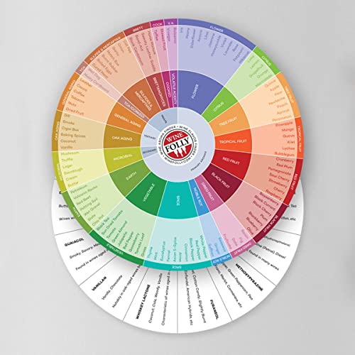 Algopix Similar Product 3 - Wine Folly  Wine Flavors Circle Chart