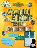 Algopix Similar Product 14 - Weather and Climate through