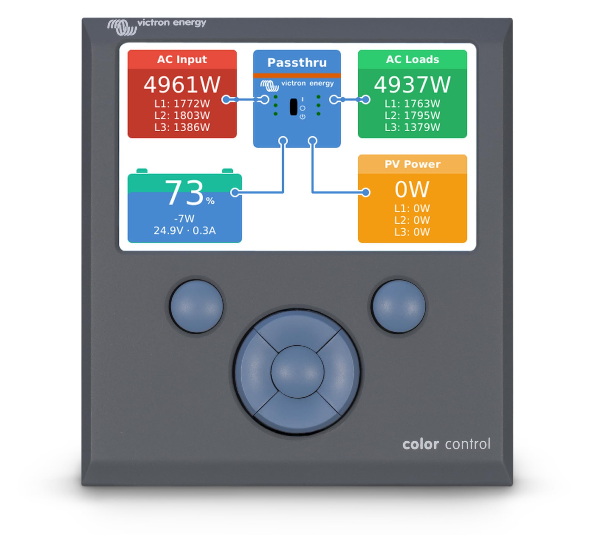 Algopix Similar Product 8 - Victron Energy Color Control GX for
