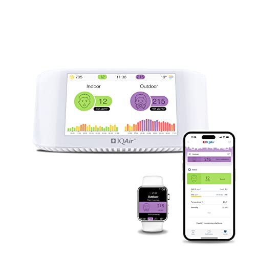 Algopix Similar Product 10 - IQAir Air Quality Monitor Indoor Swiss