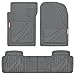 Algopix Similar Product 15 - Motor Trend FlexTough Advanced Gray