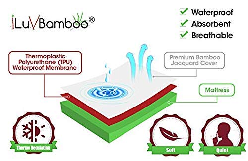 Algopix Similar Product 20 - Waterproof Crib Mattress Protector