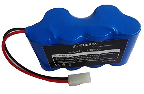 Algopix Similar Product 9 - EXENERGY Euro Pro Shark 72V 21Ah