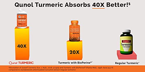 Algopix Similar Product 15 - Turmeric Curcumin Softgels Qunol with