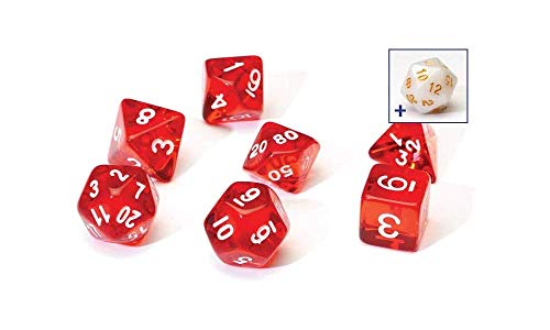 Algopix Similar Product 3 - Translucent Red Resin Dice Set