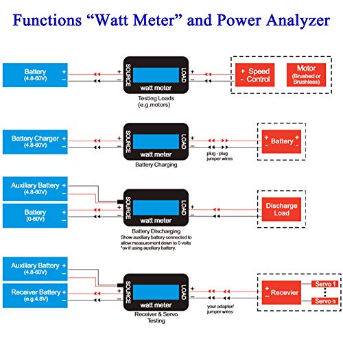 Algopix Similar Product 8 - 150A Watt Meter Power Analyzer High