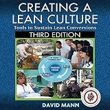 Algopix Similar Product 2 - Creating a Lean Culture