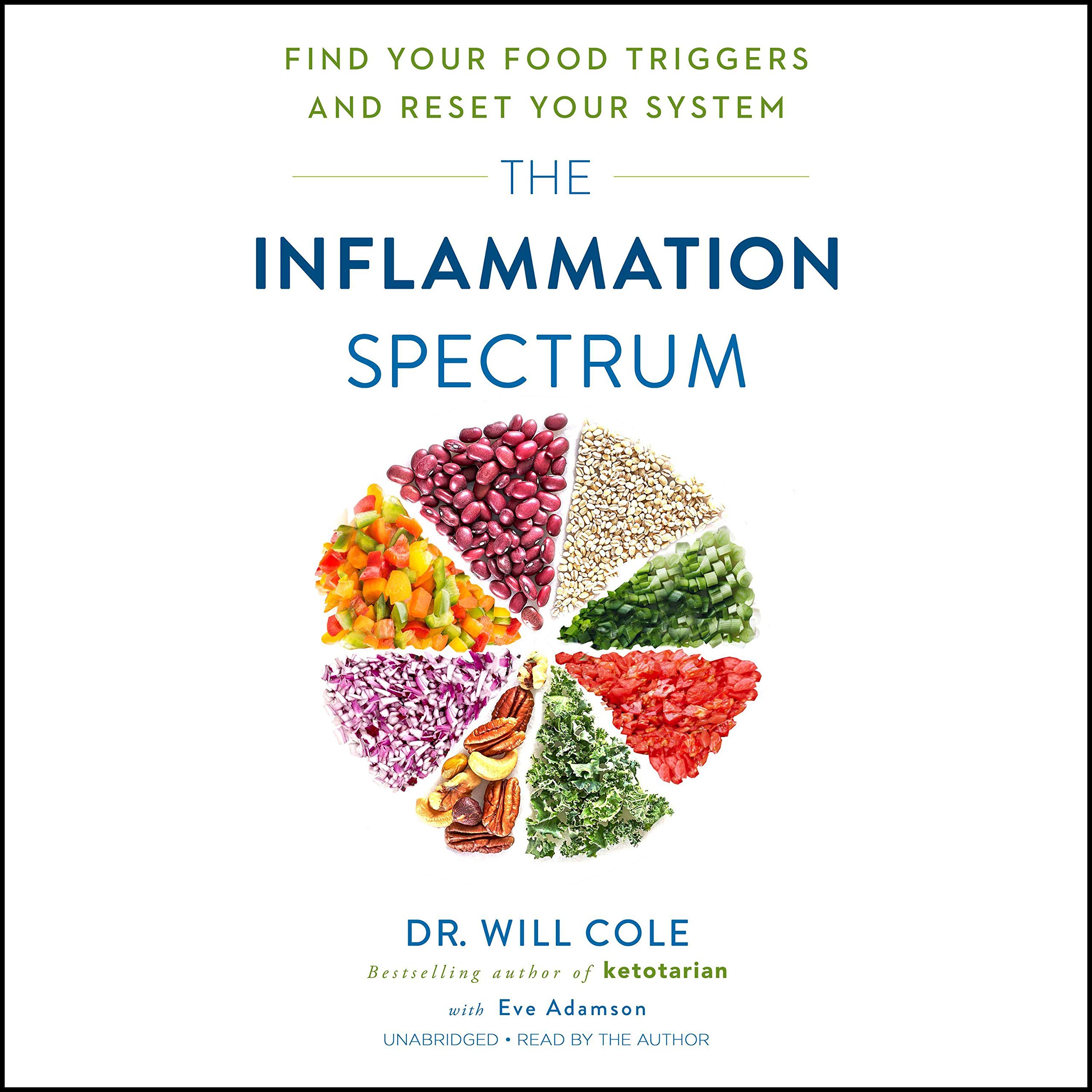 Algopix Similar Product 1 - The Inflammation Spectrum Find Your