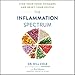 Algopix Similar Product 11 - The Inflammation Spectrum Find Your