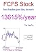 Algopix Similar Product 7 - PriceForecasting Models for First Cash