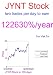 Algopix Similar Product 6 - PriceForecasting Models for The Joint