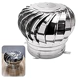 Algopix Similar Product 19 - LIGUOYI Turbine Dome Ventilator Wind