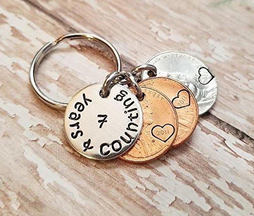 Algopix Similar Product 18 - 7 Years and Counting 7th Anniversary