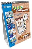 Algopix Similar Product 2 - NewPath Learning346008 10 Piece