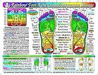 Algopix Similar Product 10 - Rainbow FOOT Reflexology Acupressure