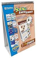 Algopix Similar Product 11 - NewPath Learning346008 10 Piece