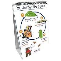 Algopix Similar Product 4 - NewPath Learning All About Animals