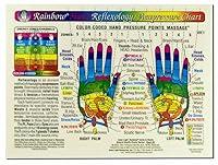 Algopix Similar Product 16 - Rainbow HAND Reflexology Acupressure