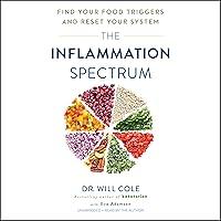 Algopix Similar Product 5 - The Inflammation Spectrum Find Your